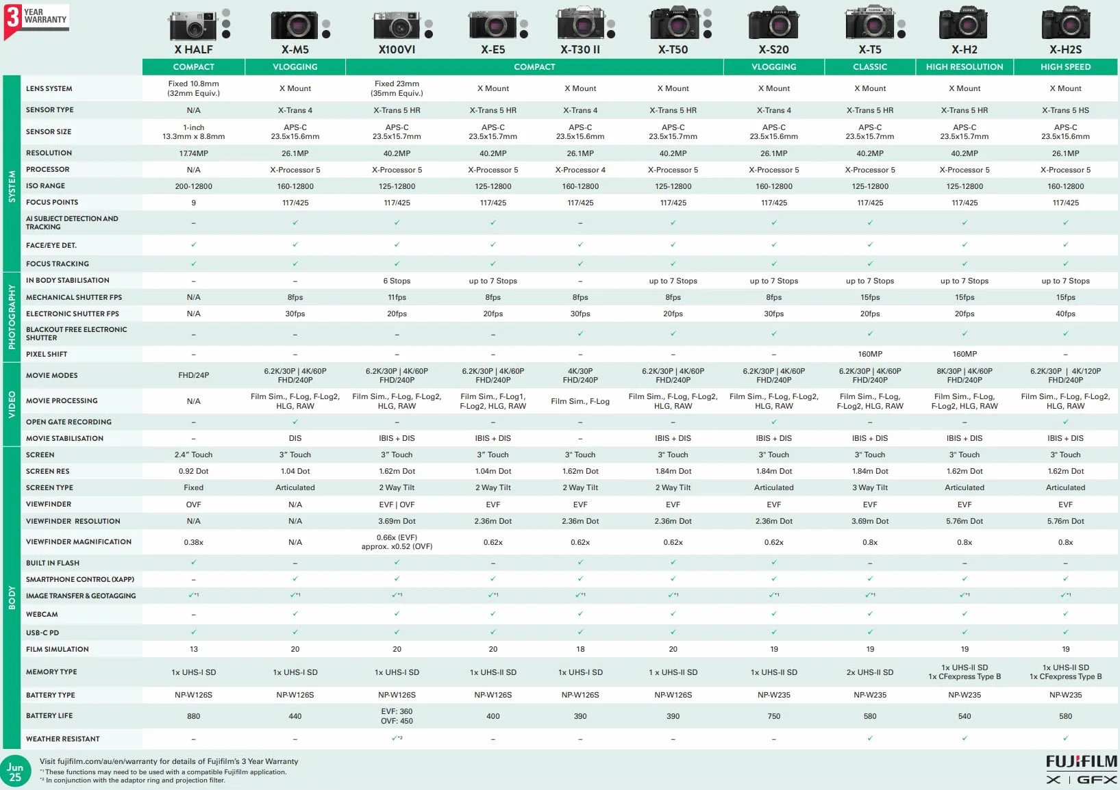 FUJIFILM Compact Expert X Half Noir