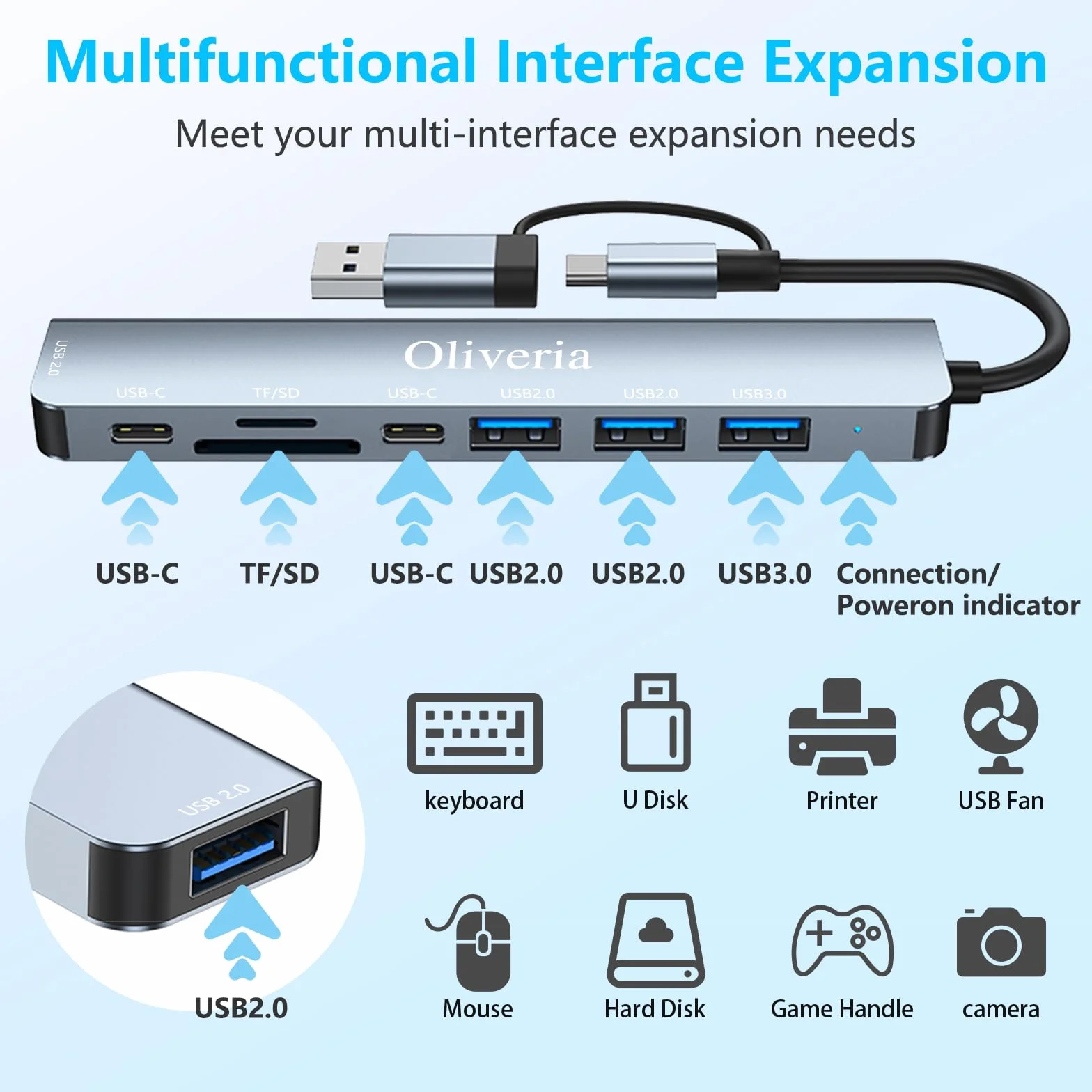Koncentrator USB-C 3.0, wieloportowy adapter USB Hub 3.0 8 w 2 z czytnikiem kart SD i TF, portami USB 3.0 i USB 2.0, portem USB-C, do urządzeń MacBook Air/Pro, Galaxy, iPada, z systemem Windows itp.