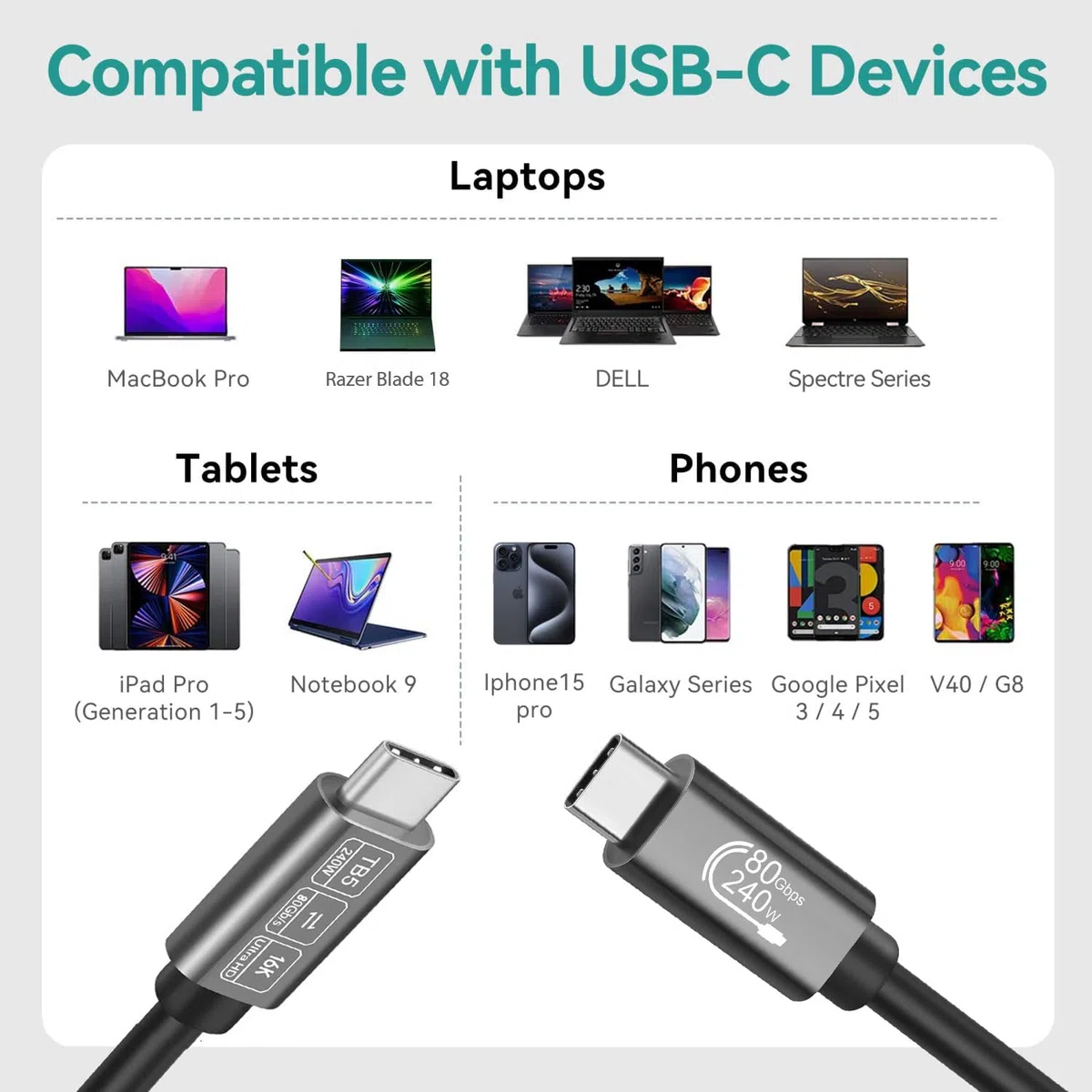 Kabel USB C Thunderbolt 5 80Gbps 1 m, Wideo do 16K/Dual 8K, 240W PD3.1 kompatybilny z MacBook M4 Pro, SSD, Dock