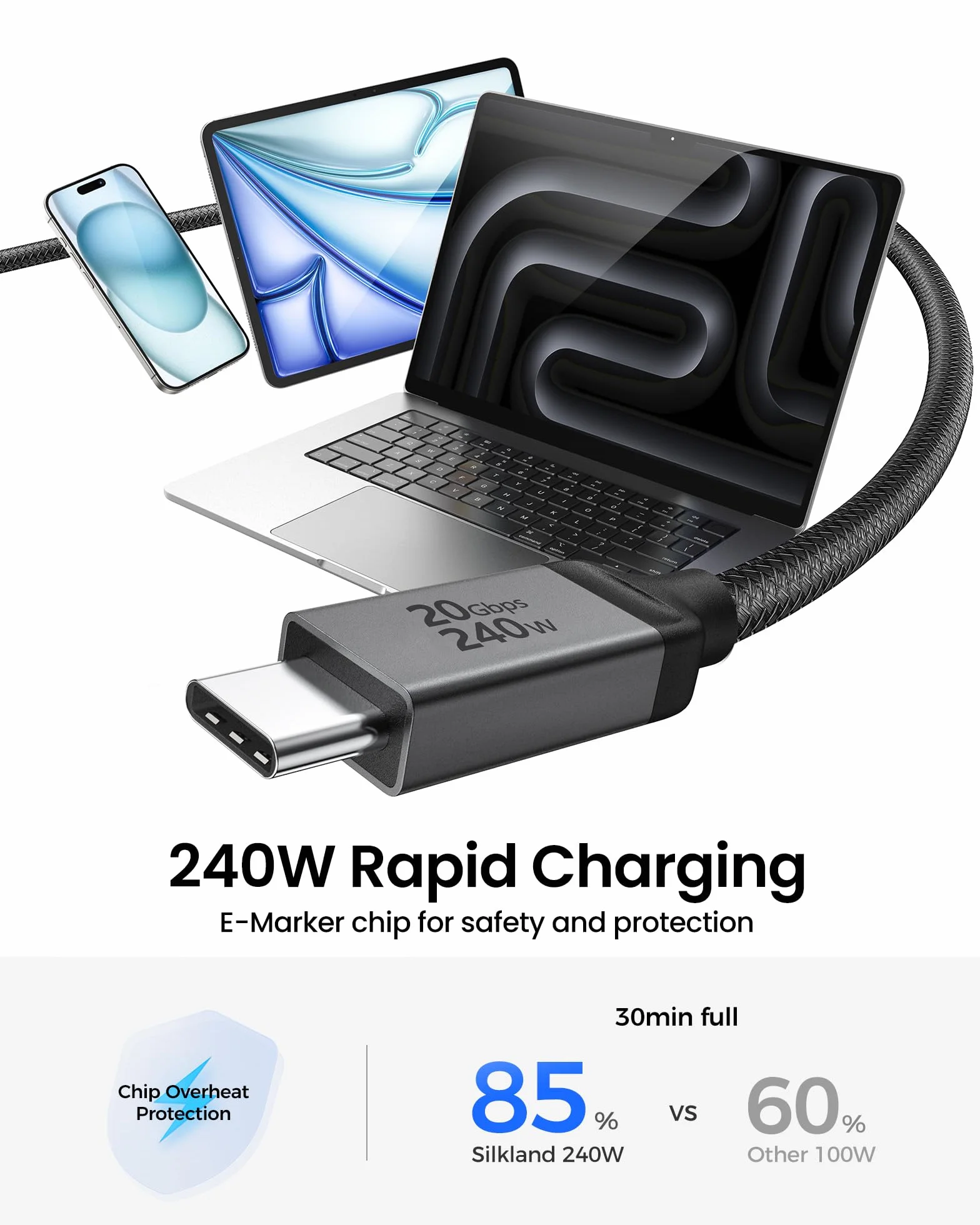 Silkland USB4 dla Kabel Thunderbolt 4 5M, Transfer Danych 20Gbps, PD3.1 240W 48V/5A, Kabel Wideo 5K@60Hz 4K@60Hz do iPhone 16/15, MacBook Pro, iPad Pro, XPS, Surface Pro, VR Headset