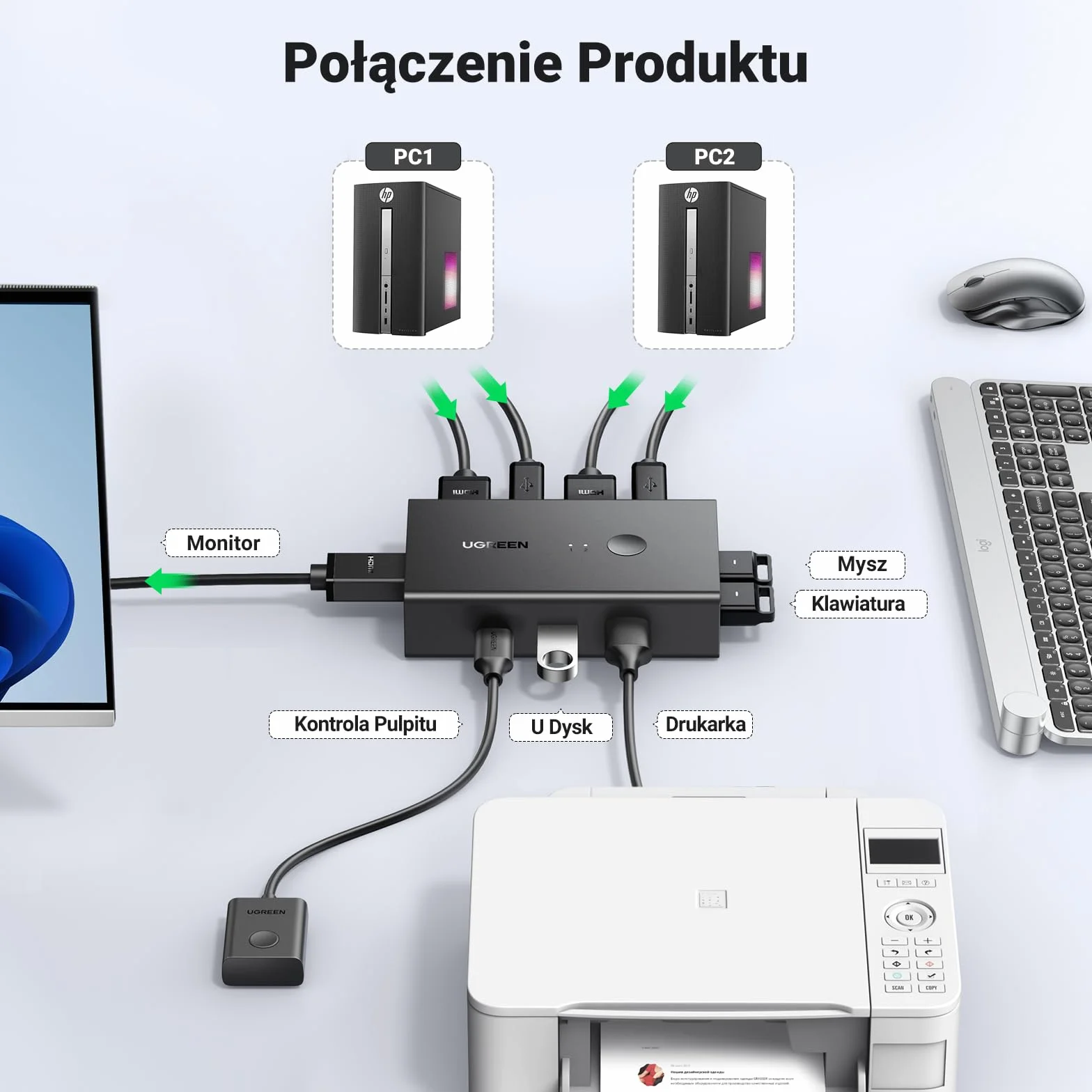 UGREEN Przełącznik KVM HDMI 4K 60 Hz 2 komputery 4 porty USB sterowanie biurkowe