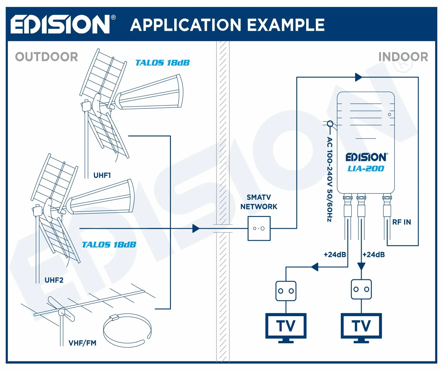 EDISION LIA-200 UHF/VHF wewnętrzny wzmacniacz telewizyjny, regulowany 12-24db, 104dBmV, do cyfrowej naziemnej DVB-T/T2, z filtrem 5G LTE, 1 wejście, 2 wyjścia