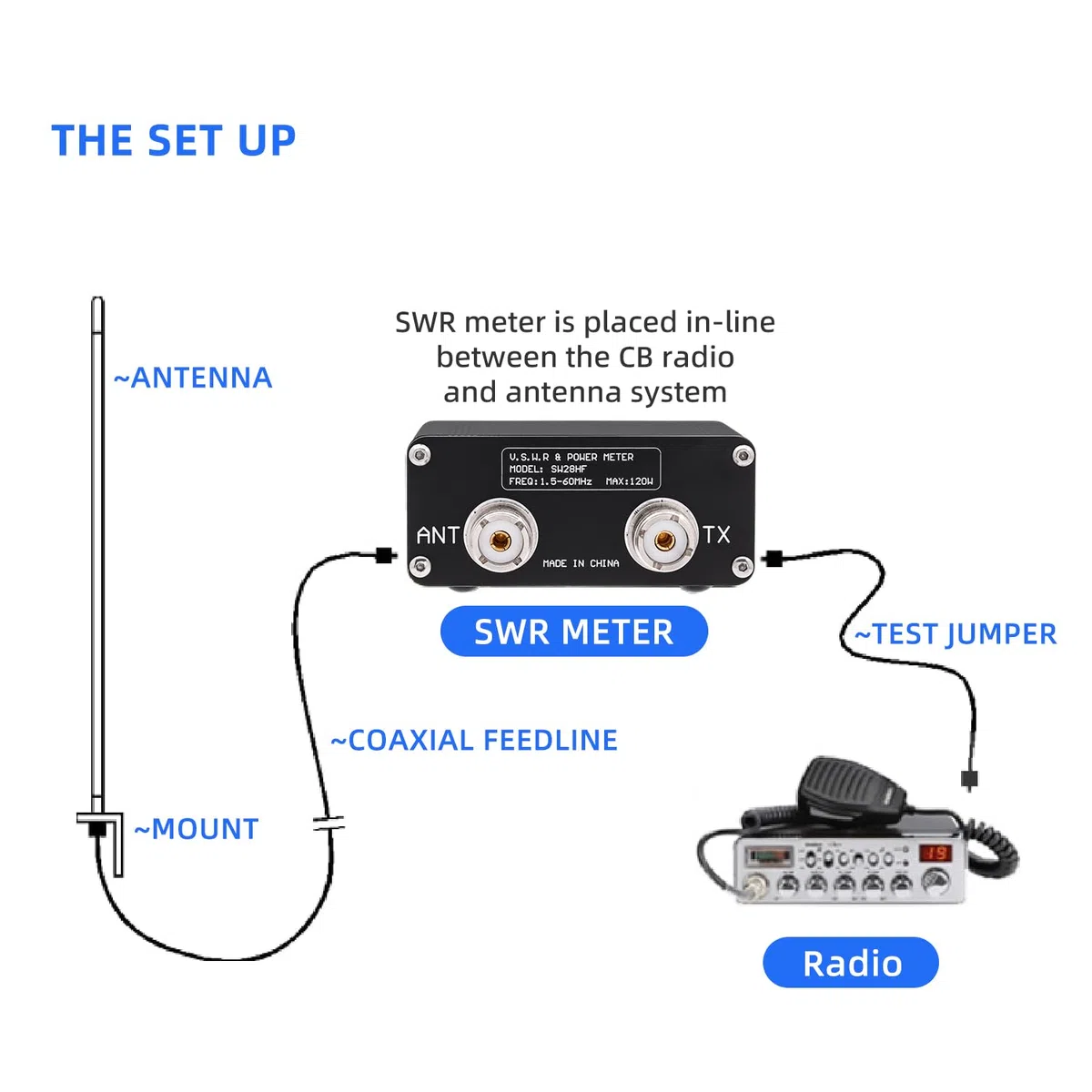 Mcbazel Surecom SW-28HF Mini W.S.W.R. i licznik mocy 1,5 MHz-60 MHz 120 W