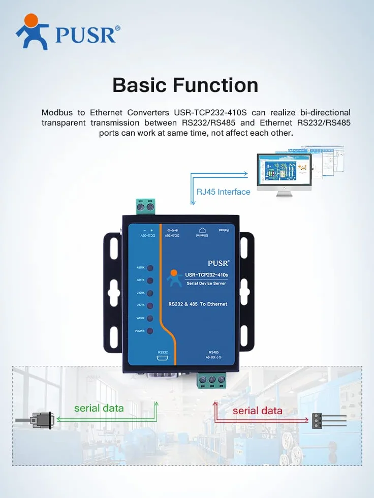 RS232 RS485 Modbus RTU Modbus TCP przejście Przetwornik Seryjny na Ethernet USR-TCP232-410s