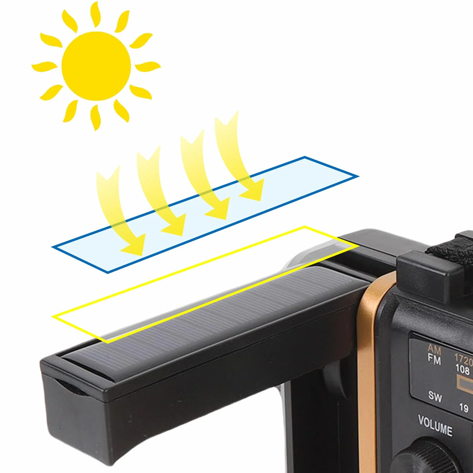 AM FM Solar Radio Radio, Bluetooth 5.0 Ręcznie Przenośne Radio z latarką, Alarm SOS, ładowarka do Telefonu Komórkowego, Małe Radia Pogodowe na Kemping, Awaryjne