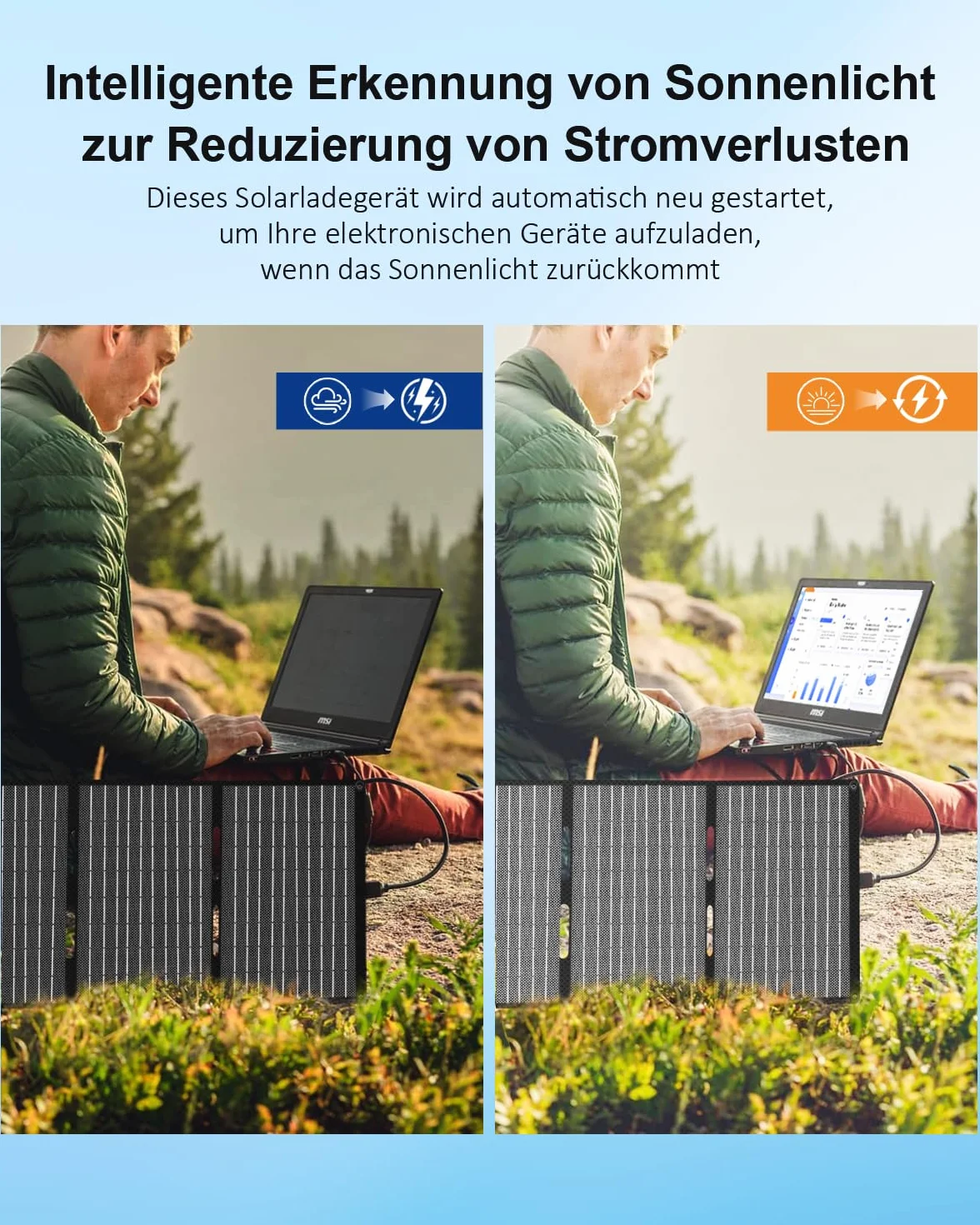 ELECAENTA 40W Składany Panel Słoneczny ETFE PD30W QC3.0 DC Ładowarka Solarna do Przenośnej Elektrowni