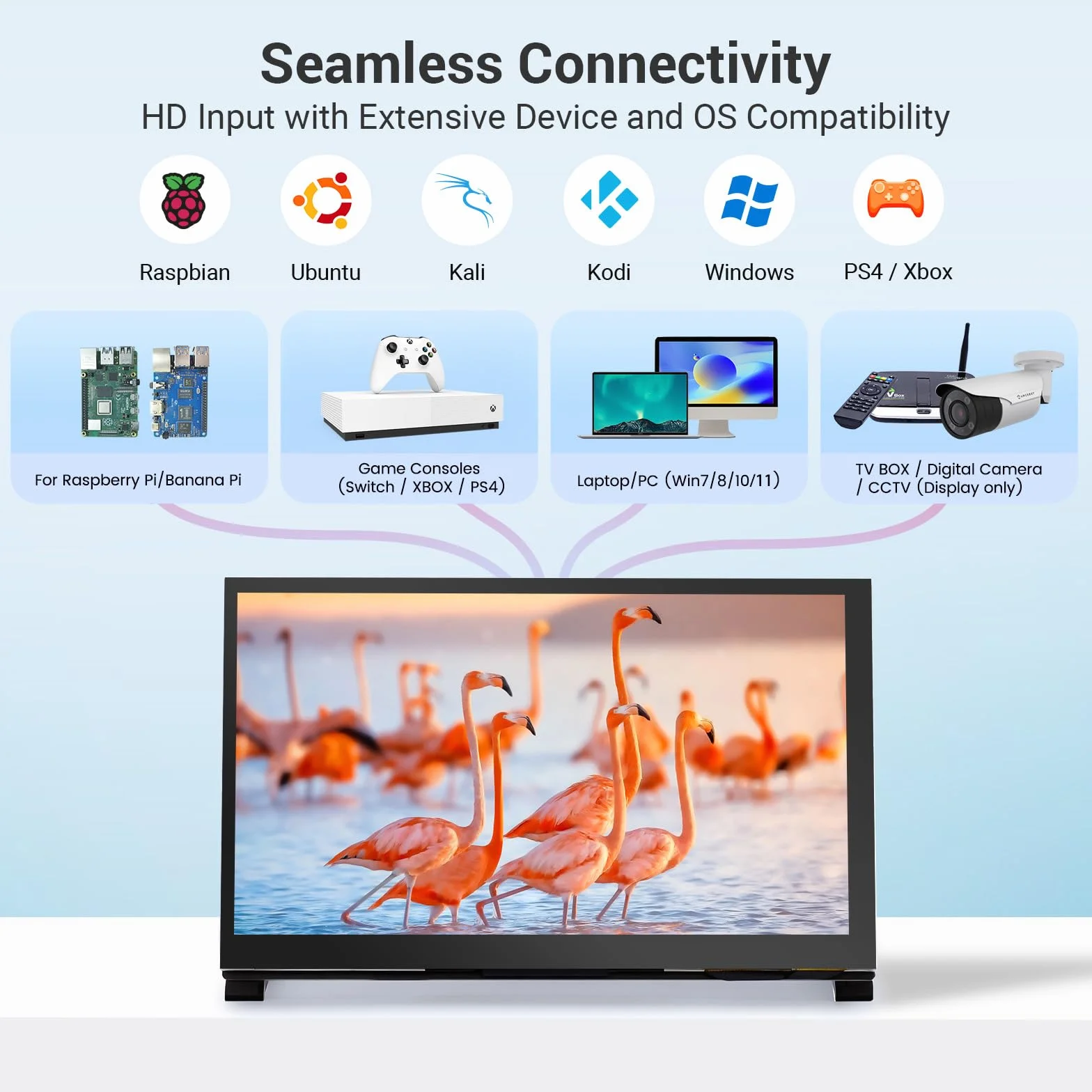 ELECROW 7-calowy ekran dotykowy IPS HD 1024 x 600 HD, kompatybilny z Raspberry Pi/BB, czarny