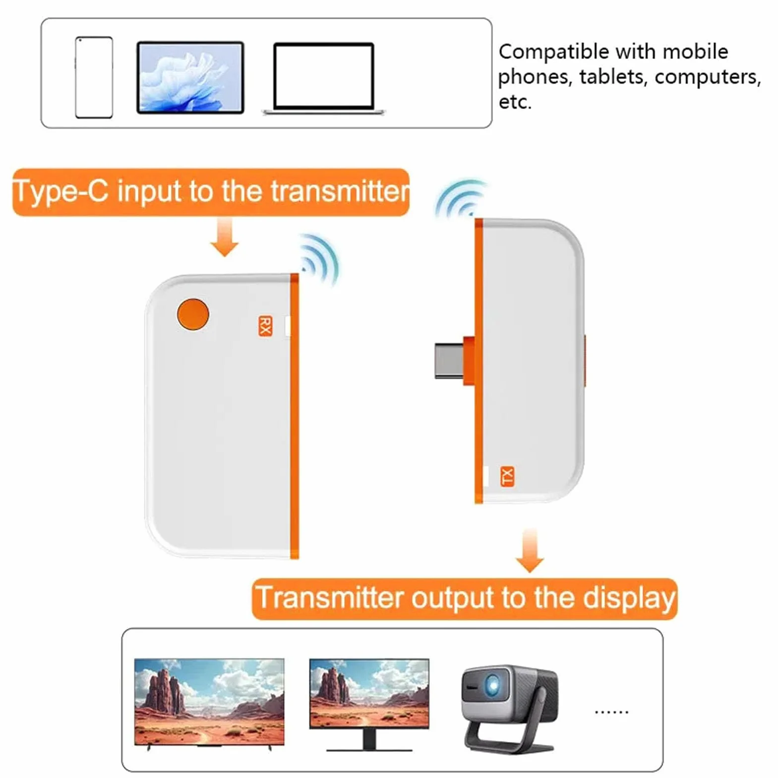 Tosuny Bezprzewodowy Nadajnik Odbiornik HDMI USB C 4K UHD 1080P 60Hz 50m Adapter Wyświetlacza