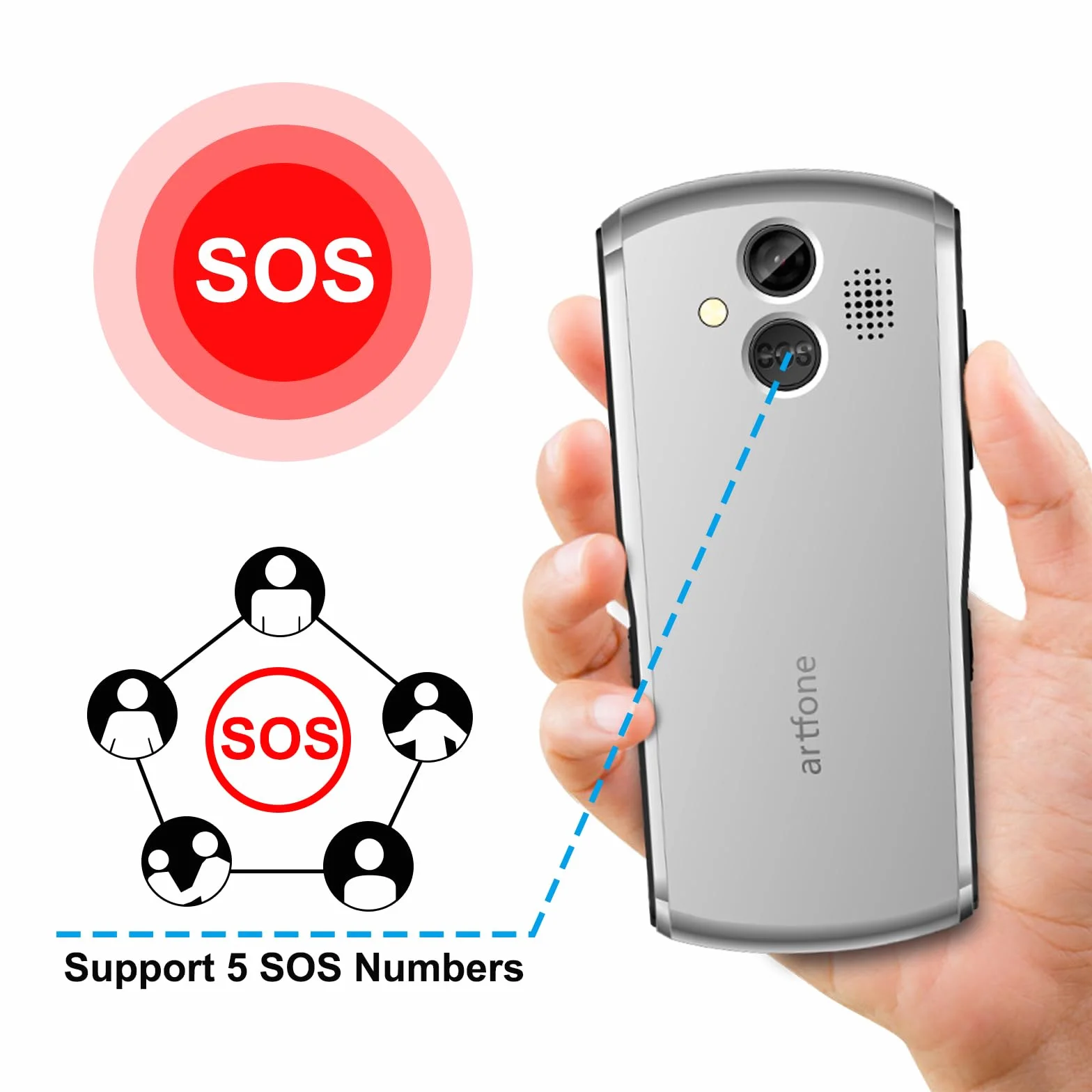 artfone Telefon komórkowy 4G dla seniorów bez umowy, telefon komórkowy dla emerytów, duże przyciski, akumulator 1800 mAh, telefon komórkowy dla seniorów, Dual Nano SIM,przycisk SOS, stacja ładująca