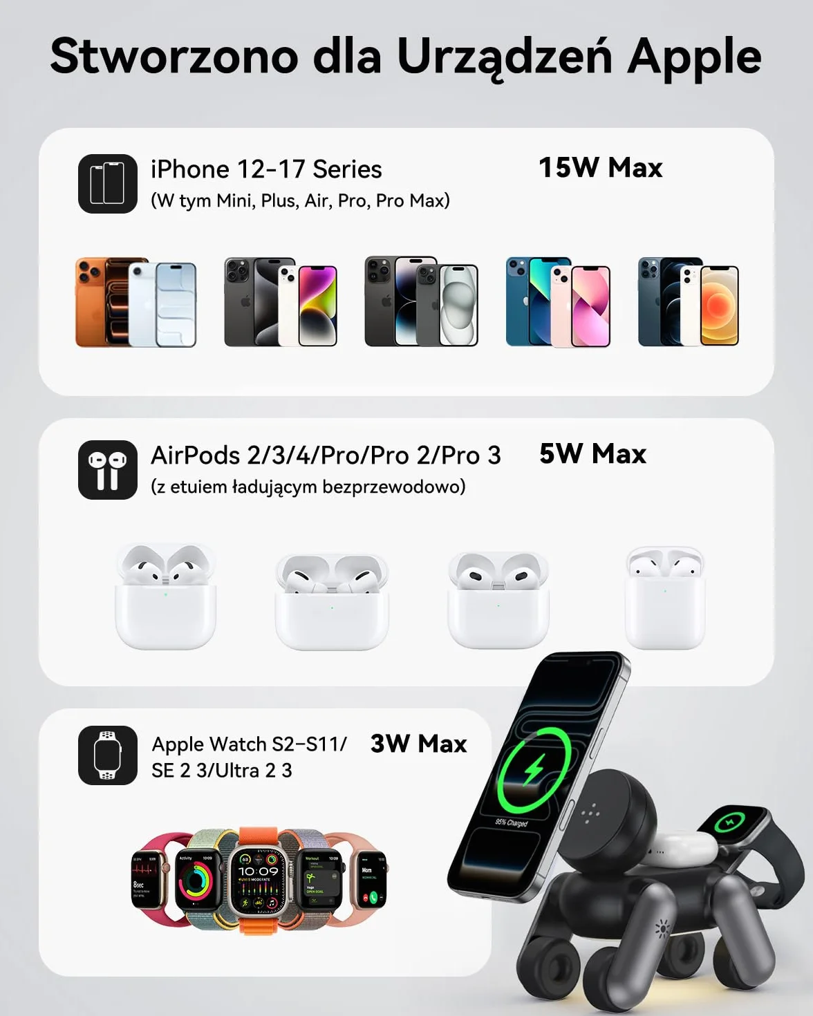3 w 1 Składana bezprzewodowa ładowarka indukcyjna, kompatybilna z MagSafe, iPhone 17/16/15/14/13/12, Apple Watch S11–S2/Ultra/SE, AirPods Pro, z szybkim adapterem 20W