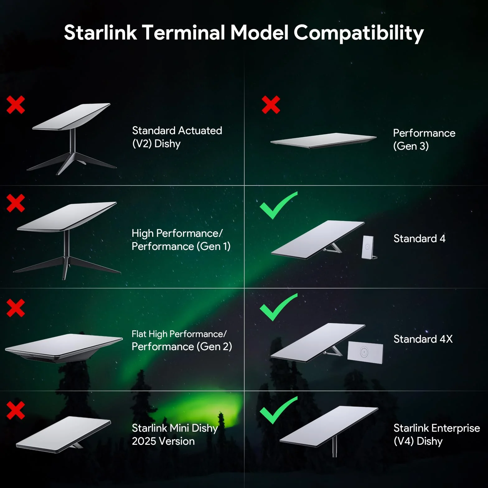 EDUP LOVE Starlink Gen 3 Uchwyt adapter do rur aluminiowy zestaw montażowy 2.5-5.6 cm