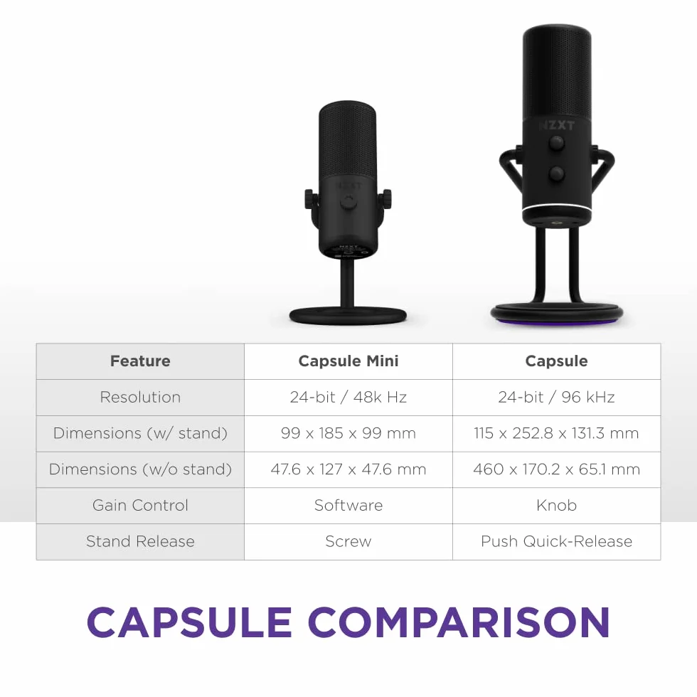 NZXT Capsule Mini USB Mikrofon - AP-WMMIC-B1- Wysoka rozdzielczość - Kardioidalna charakterystyka kierunkowa - do streamingu, tworzenia treści i podcastów - filtr pop - Regulowana podstawka - Czarny