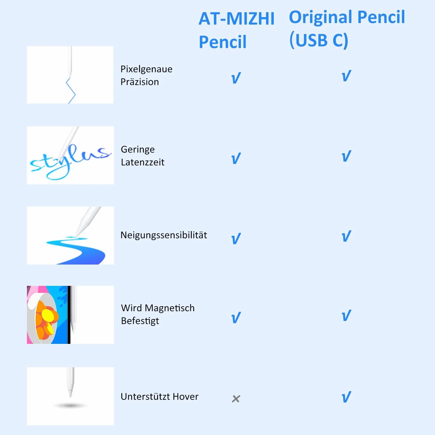 Rysik do Apple iPad 2018-2025, A16/10/9/8/7/6, Pro M5/M4/13/12.9/11, Mini 7/6/5, Air 13/11/5/4/3, magnes