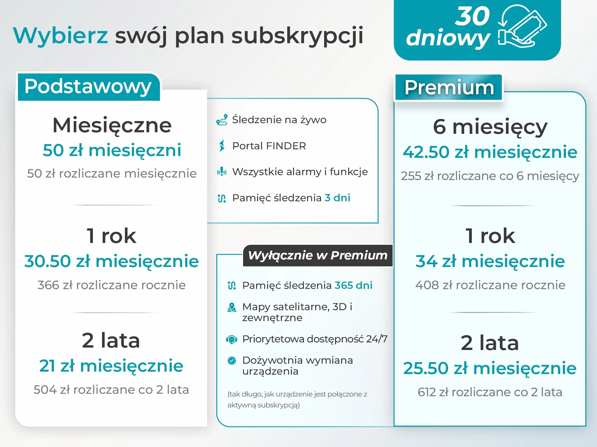 Salind 08 2G Lokalizator GPS OBD2 Do Samochodów Pojazdów – Plug&Play – Śledzenie Na Żywo – Historia Lokalizacji – Powiadomienia Alarmowe, Geoogrodzenie – Ochrona Przed Kradzieżą