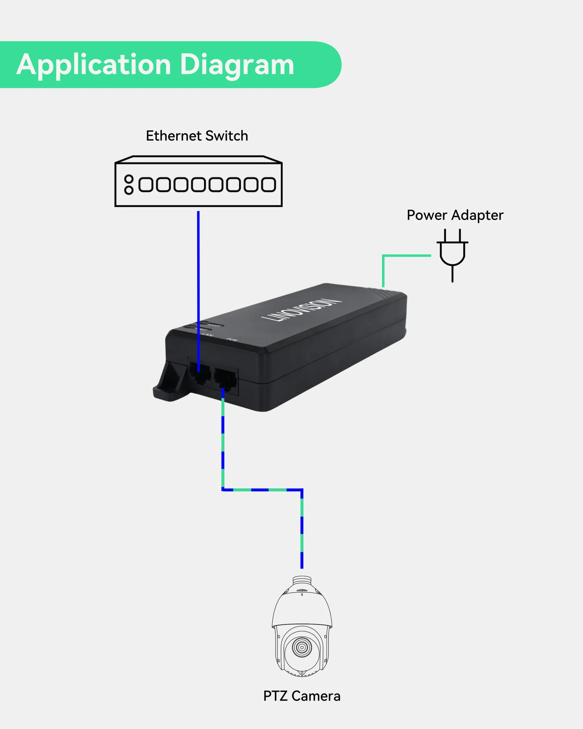 LINOVISION Gigabit 90W pasywny wtryskiwacz POE, jednoportowy wtryskiwacz PoE++, 10/100/1000Mbps Hi-POE Midspan, wtryskiwacz zasilania POE do kamery PTZ, telefonu VoIP