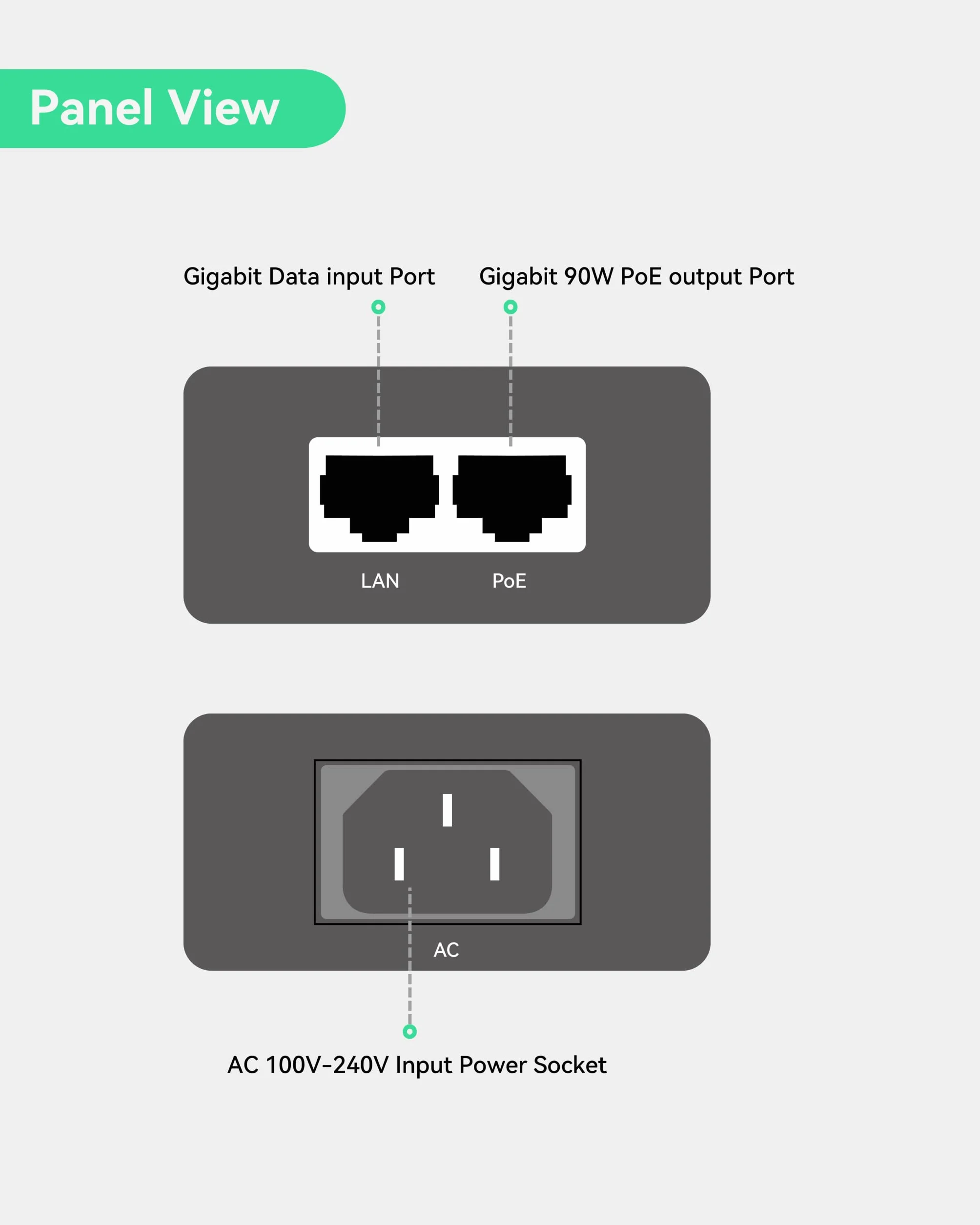 LINOVISION Gigabit 90W pasywny wtryskiwacz POE, jednoportowy wtryskiwacz PoE++, 10/100/1000Mbps Hi-POE Midspan, wtryskiwacz zasilania POE do kamery PTZ, telefonu VoIP