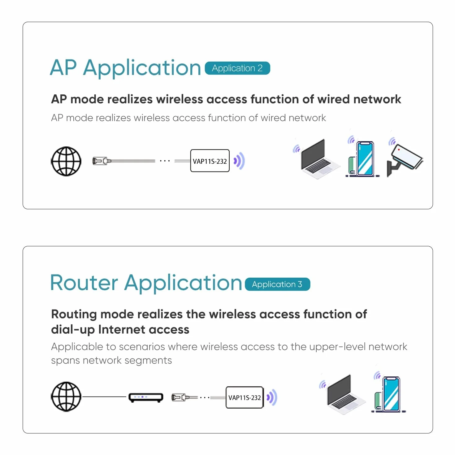 VONETS VAP11S-232 przemysłowy mostek WiFi o dużej mocy 2,4 GHz / wzmacniacz / mini router / adapter Ethernet WiFi przedłużacz hotspot z 2 portami RJ45 / antenami USB / DC do