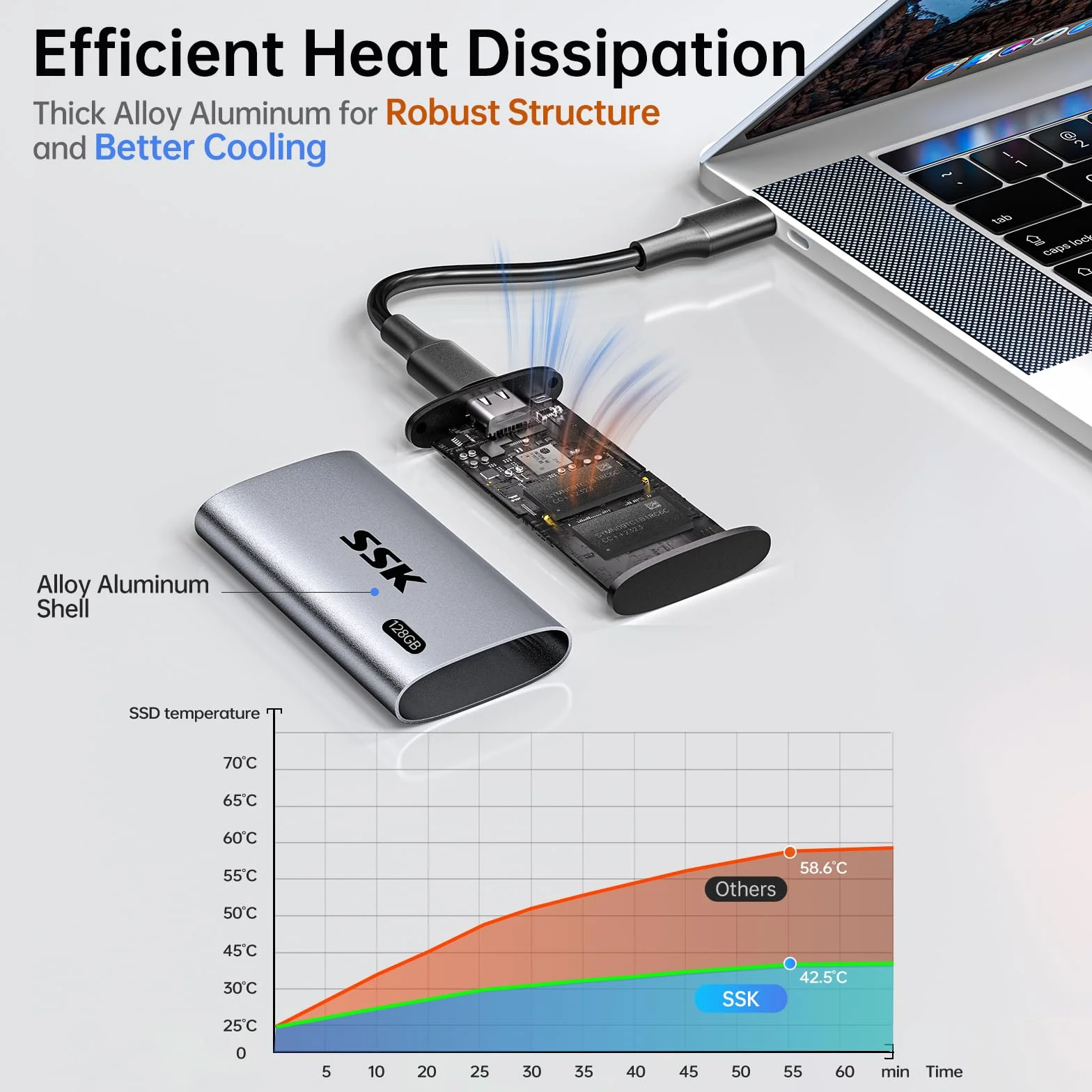 SSK Przenośny zewnętrzny dysk SSD 128 GB, ultraszybka prędkość do 550 MB/s Zewnętrzny dysk półprzewodnikowy USB 3.2 Gen2 USB-C Mini Zewnętrzny dysk SSD do laptopów, urządzeń typu C