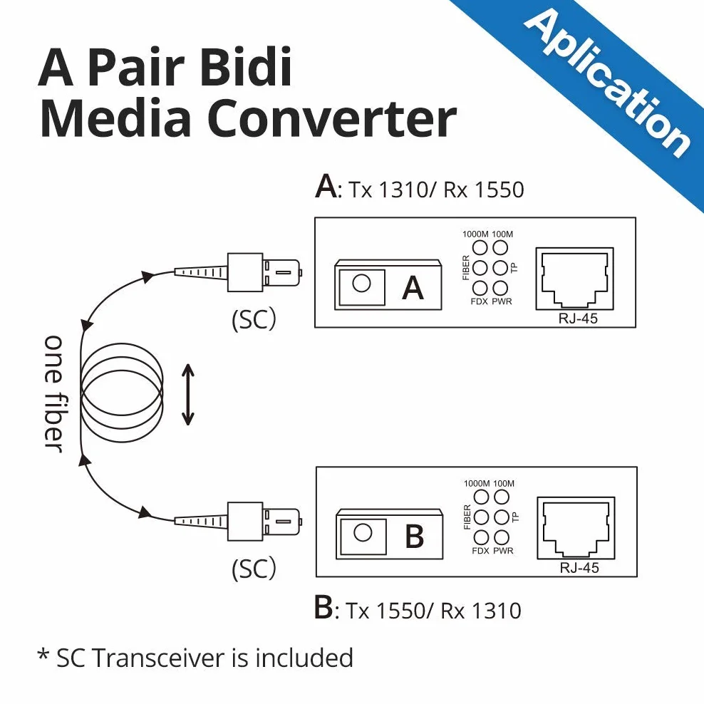 a pair of Gigabit Ethernet Media Converters with Built-in Bidi Singlemode Simplex SC Transceivers, 10/100/1000M RJ45 to 1000Base-LX, up to 20km, with European Power Supply