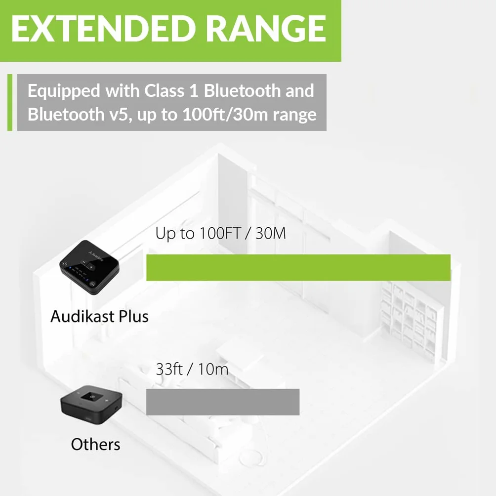Avantree Audikast Plus - nadajnik audio Bluetooth 5.3 do telewizora ze zwiększoną głośnością optyczną, niskim opóźnieniem i adaptacją aptX, rozszerzonym zasięgiem 30 metrów, podwójnym łączem