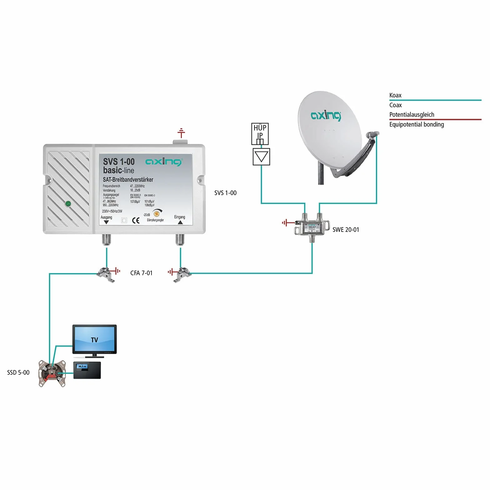 Axing SVS 1-00 satelitarny wzmacniacz szerokopasmowy (25 dB, 47-2200 MHz)