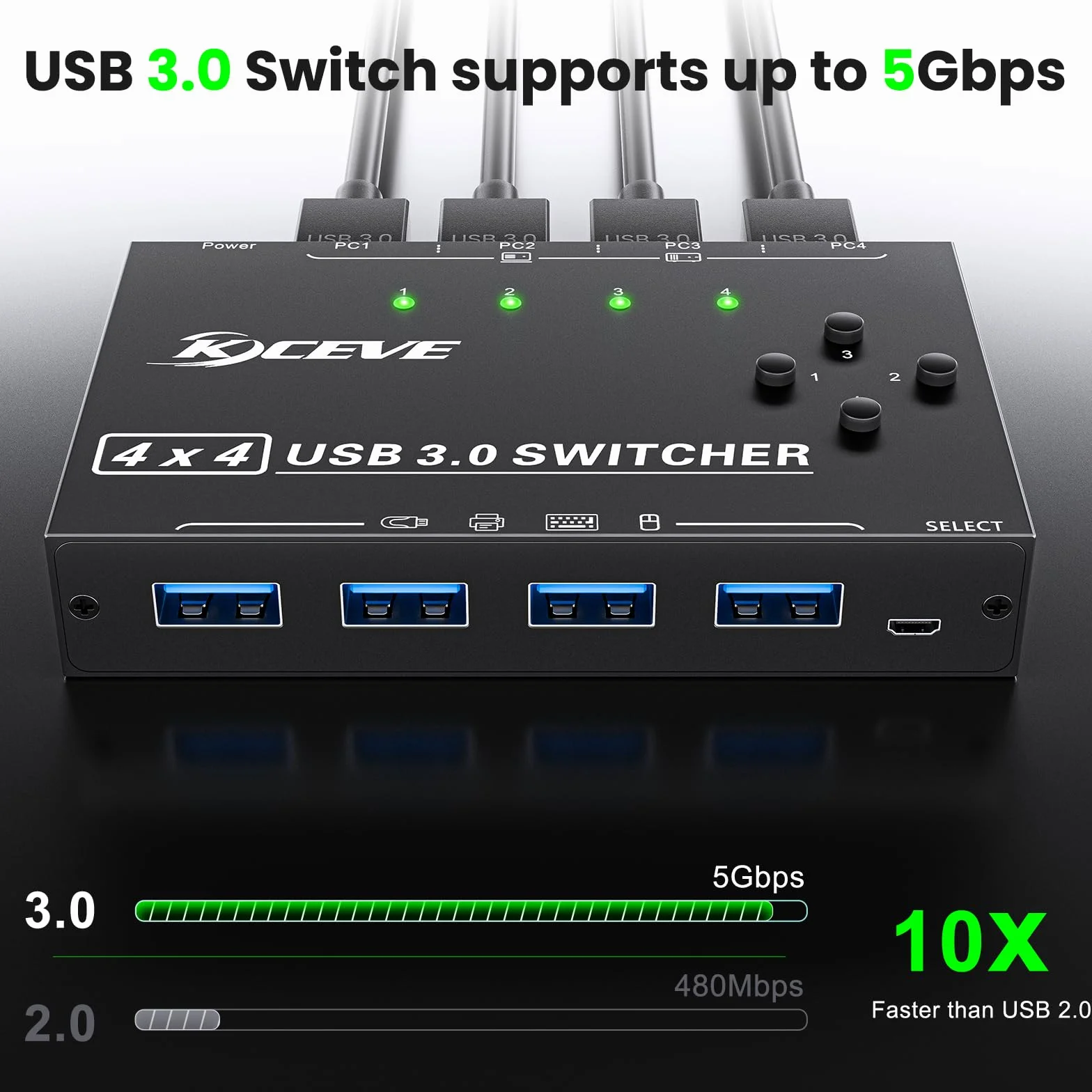 Przełącznik USB 3.0 do 4 komputerów, YOUTINGHDAV 4 wejścia i 4 wyjścia, Switch USB 3.0, do klawiatury, myszy, drukarki, skanera, z przewodowym pilotem i 4 kablami USB 3.0