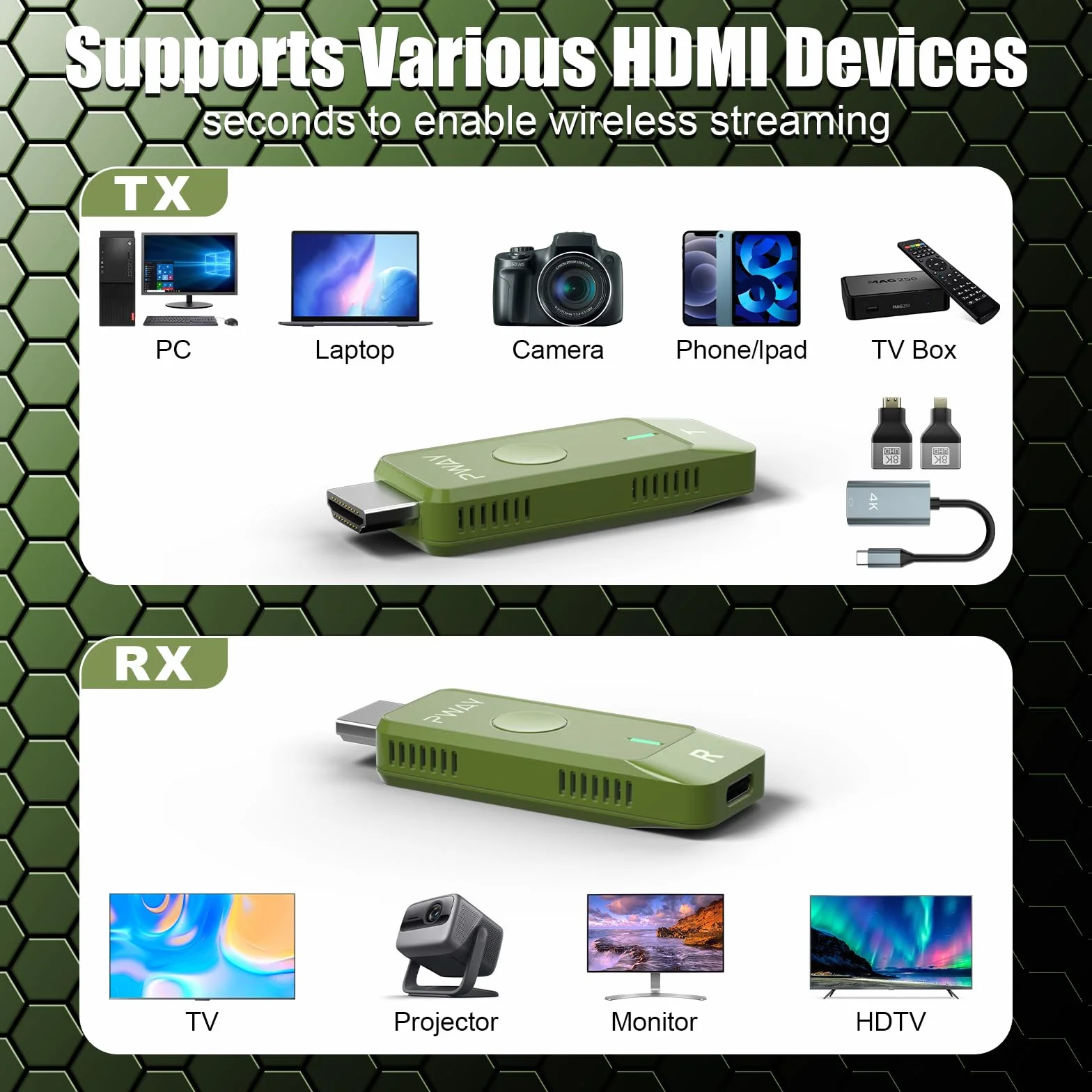 Bezprzewodowy nadajnik i odbiornik HDMI, bezprzewodowy zestaw HDMI 98FT/30 m, pełne 1080p do strumieniowego przesyłania telewizji, strumieniowego przesyłania plików audio wideo z laptopa, komputera do