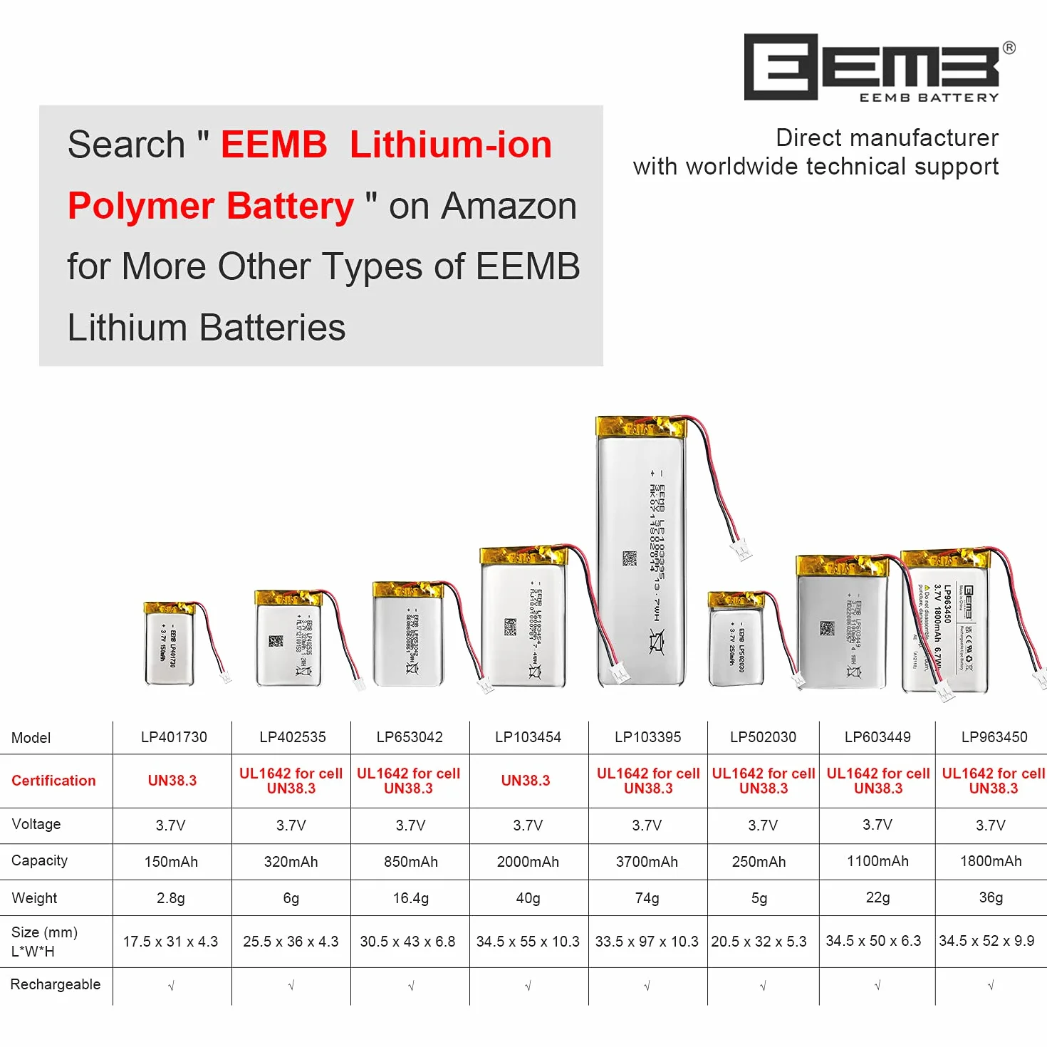 EEMB 3.7V 1100mAh 603449 Bateria Lipo ładowalny litowy polimerowy ze złączem JST - Upewnij się, że polaryzacja urządzenia pasuje do akumulatora przed zakupem!!!