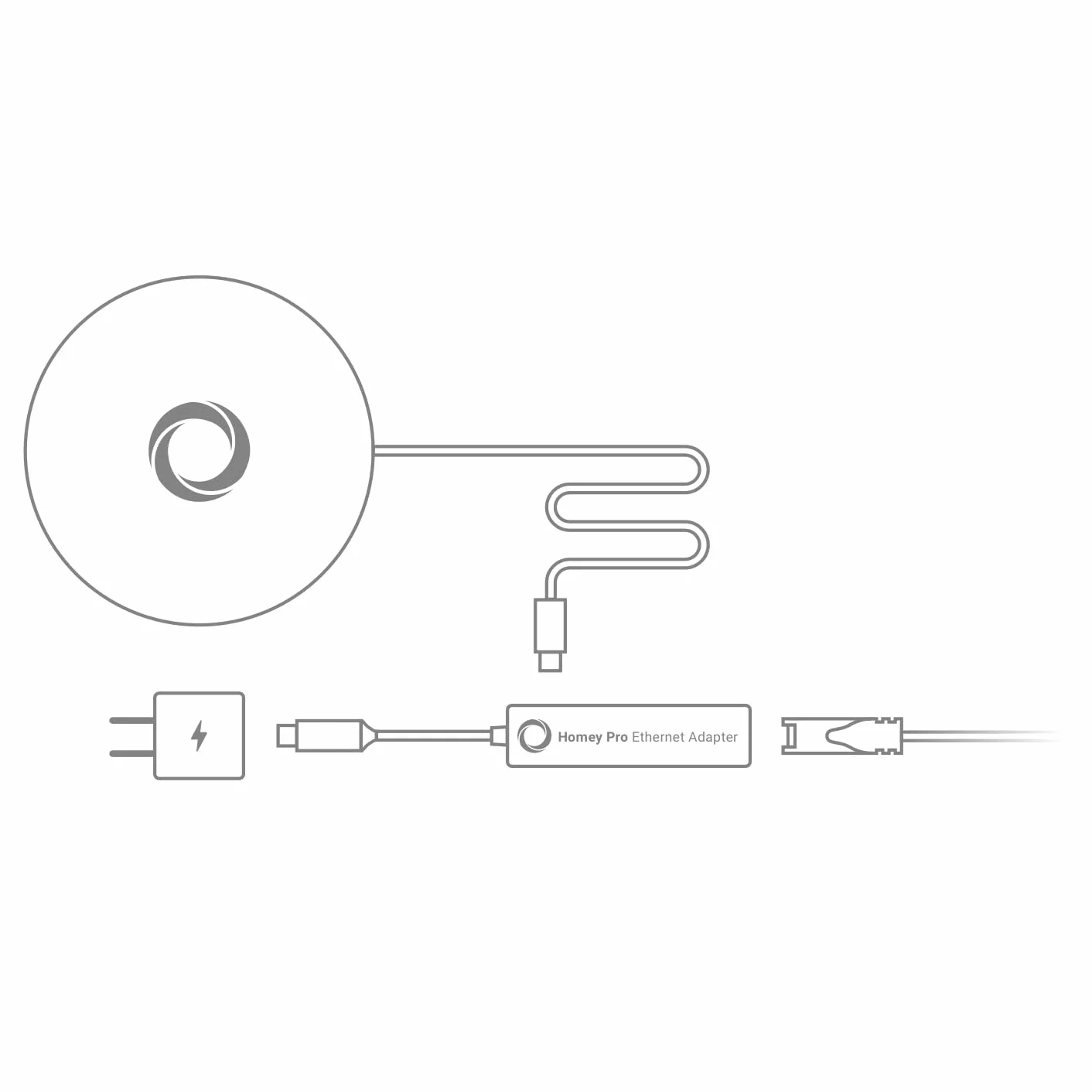 Homey Adapter Pro USB-C na Ethernet