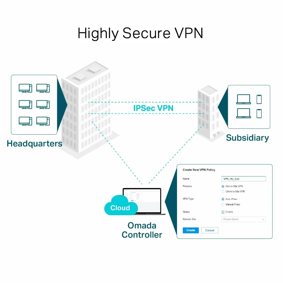 TP-Link ER605 Gigabitowy Router VPN – Multi-WAN, 5 portów Gigabit, Centralne Zarządzanie, Zaawansowane Zabezpieczenia, VPN Site-to-Site, OpenVPN/IPSec/L2TP/PPTP, Dla Firm