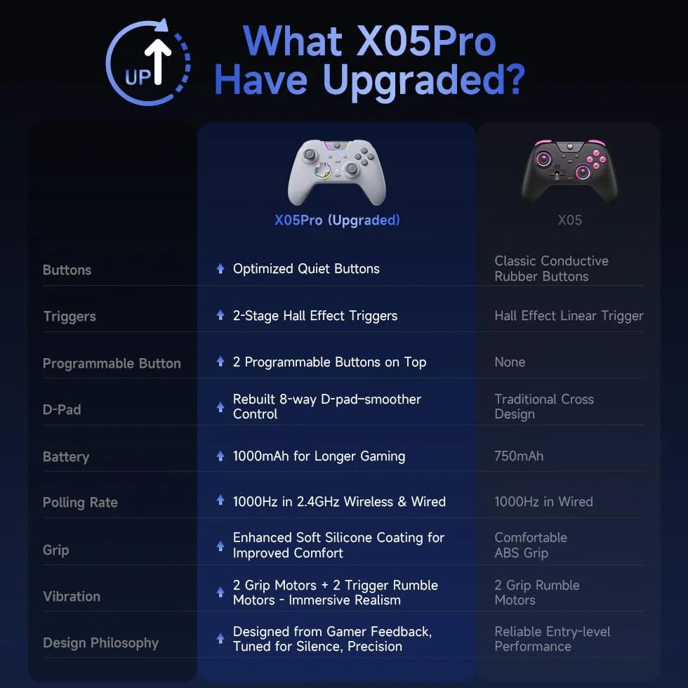 EasySMX X05PRO Bezprzewodowy kontroler PC z RGB, joystick hall, 1000 mAh, biały