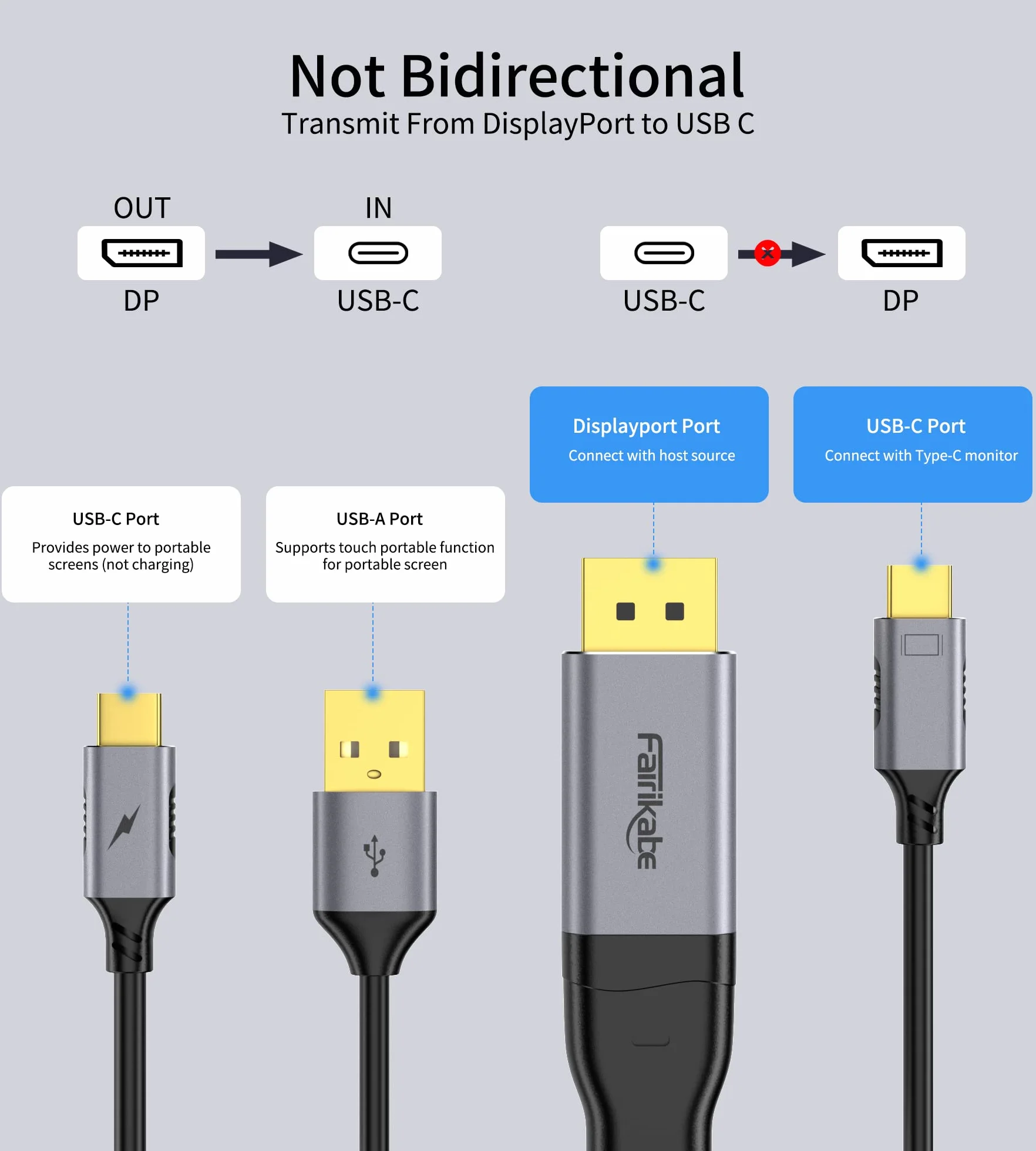 Fairikabe Kabel DisplayPort do USB-C 4K 60 Hz, Jednokierunkowy 2 m do Przenośnego Monitora Dotykowego, Szkła Nreal Air/Huawei VR, Projektora
