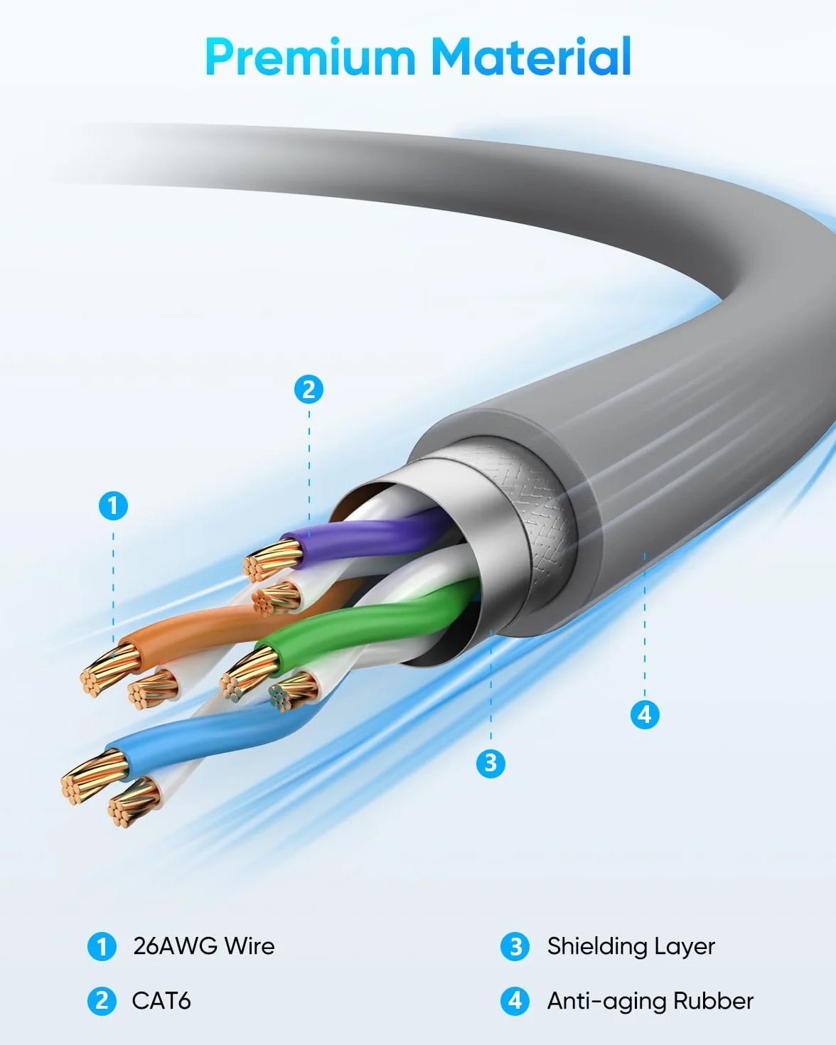 SUNGUY 30M Starlink Gen 3 Kabel do Starlink Standard 3 generacji, wodoodporny, zamienny przedłużacz Starlink, akcesoria do satelitarnego Starlink Standard V3 (100FT/30M)