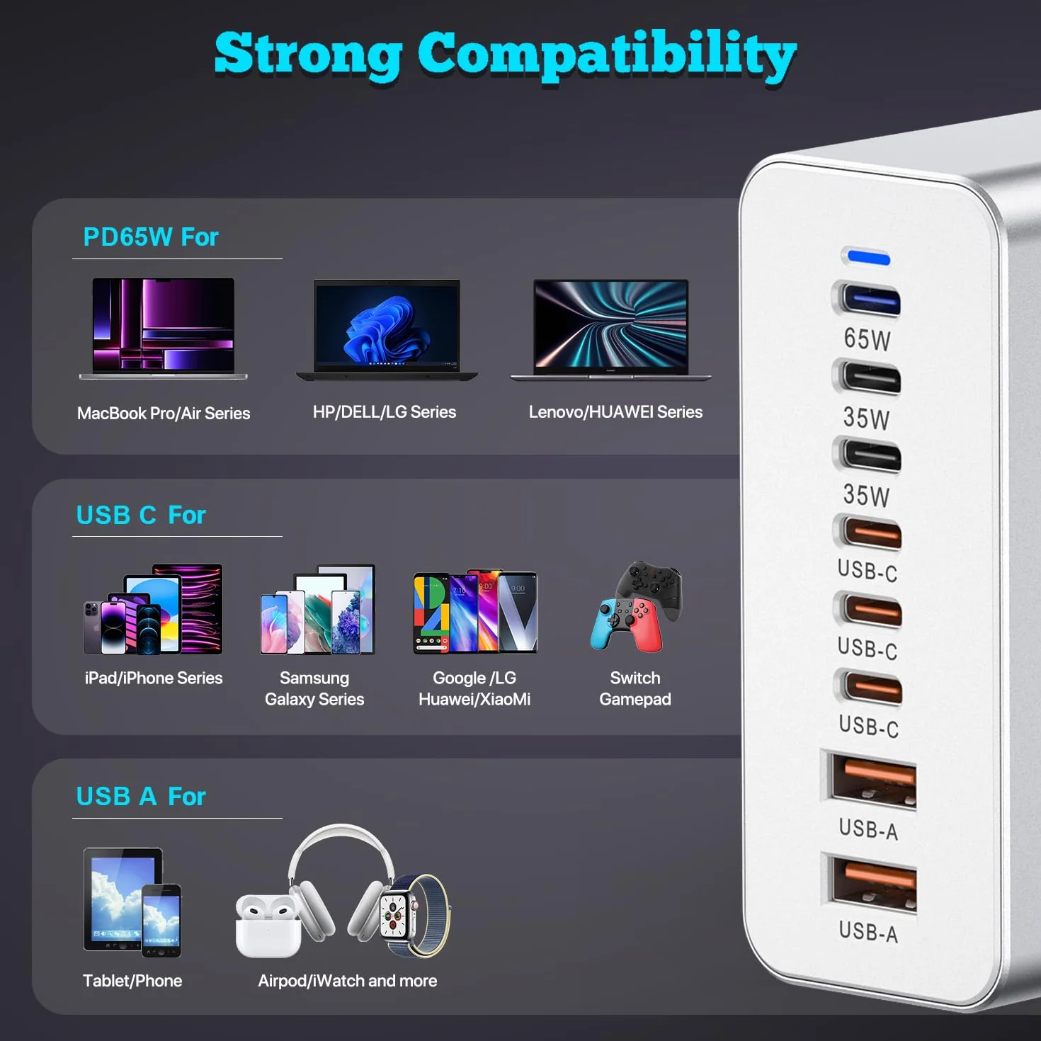 Ładowarka USB C 210W 6 portów PD 3.0 Szybkie ładowanie do iPhone MacBook Samsung Galaxy