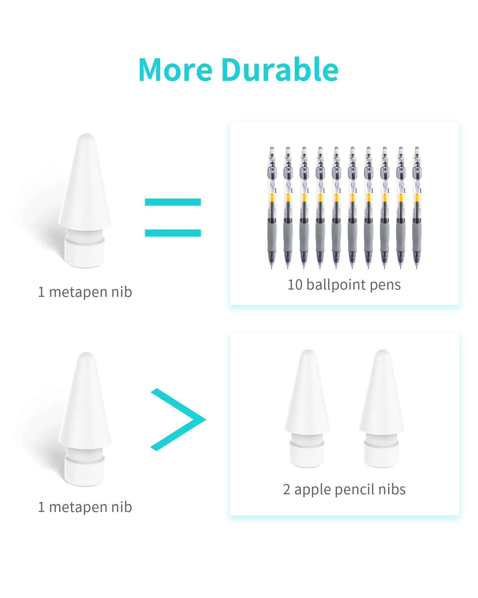 metapen Kompatybilny z Apple Pencil 2 Gen i 1 Gen i Logitech Stylus, Trwałe końcówki do iPada, wysoce czułe końcówki ołówkowe (4 sztuki, białe)