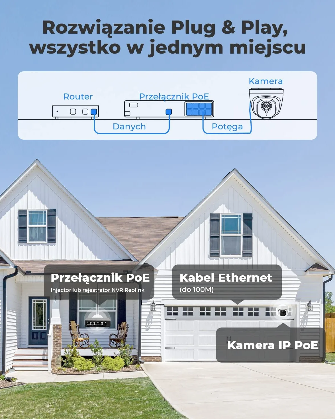Reolink Zewnętrzna Kamera Monitoringu PoE z Wykrywaniem Ludzi/Pojazdów, Pogodoodoprność IP67, Kopułowa Kamera CCTV IP, Kamera Monitoringu z Nagrywaniem Audio i Funkcją Timelapse RLC-520A