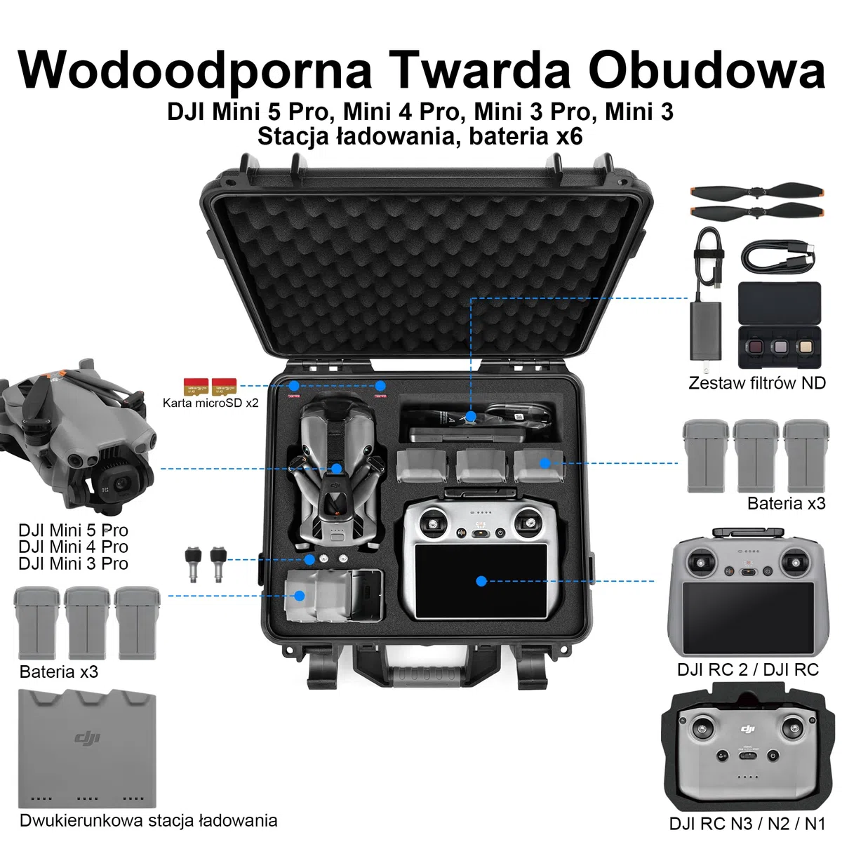 LEKUFEE Wodoodporna Walizka z Twardą Powłoką kompatybilna z Drona DJI Mini 5 Pro/4 Pro/Mini 3,DJI RC 2/RC/ N2/N1 Zdalnego Sterowania i Akcesoriów (tylko walizka)