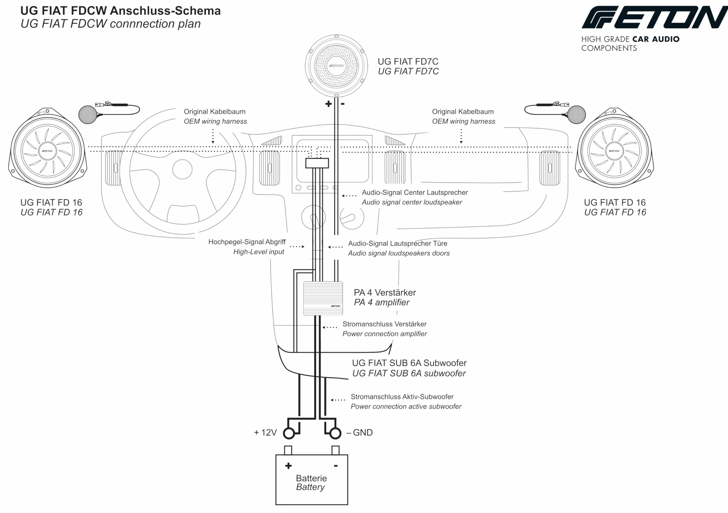 ETON UG Fiat FDCW Plug & Play zestaw kabli do Fiat Ducato III, Citroën Jumper 2, Dodge Ram ProMaster, ze złączem wzmacniacza i subwoofera